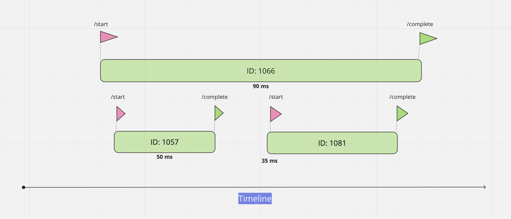 Overlapping events